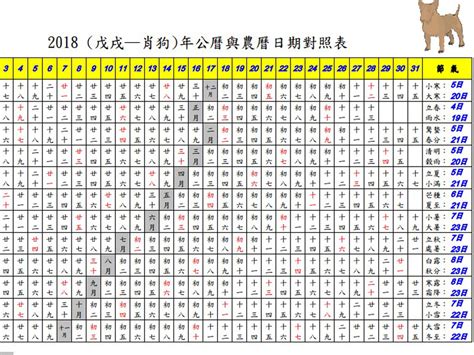 萬年曆 對照表 八字|【農民曆】2024農曆查詢、萬年曆、黃曆 